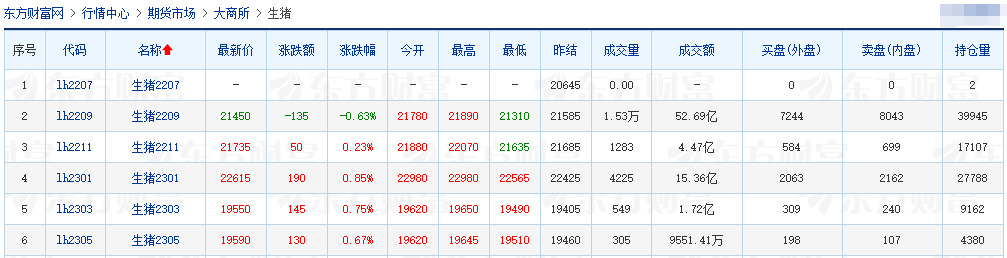 2022.07.19-今日猪价大多省份上涨,生猪养殖头均盈利超900元,下半年生猪盈利是否稳了?秦英林表示每头猪还有600元的成本空间