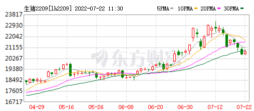 2022.07.22-今日猪价全国大面积下降，预计后期继续高位盘整震荡；6月全国猪饲料产量同环比下降；养猪也是有生命危险的，要提高警惕