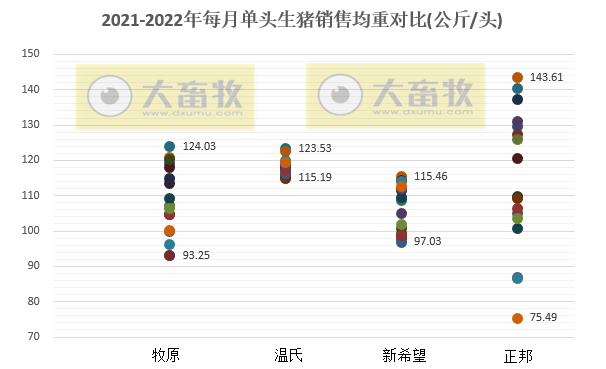 16家上市猪企2022年6月及上半年生猪销售业绩和生产指标PK