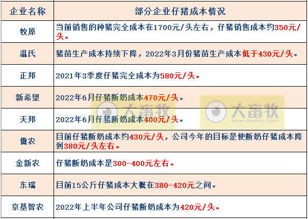 16家上市猪企2022年6月及上半年生猪销售业绩和生产指标PK
