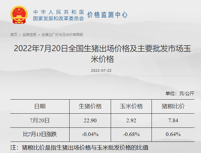发改委最新数据：2022年7月第3周生猪和家禽盈利情况及预期