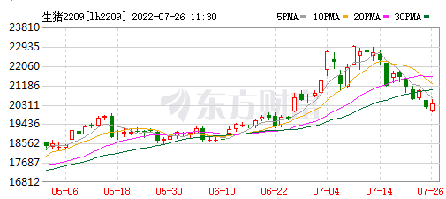 2022.07.26-今日猪价全国均价跌破11元大关，仔猪价格连续17周上涨；正大康地上半年养猪成本15.58元/公斤；日本暴发最大规模猪瘟疫情，印度多地发生非瘟疫情