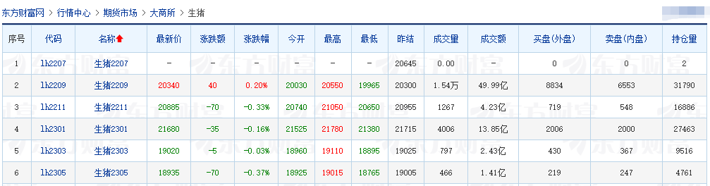 2022.07.26-今日猪价全国均价跌破11元大关，仔猪价格连续17周上涨；正大康地上半年养猪成本15.58元/公斤；日本暴发最大规模猪瘟疫情，印度多地发生非瘟疫情