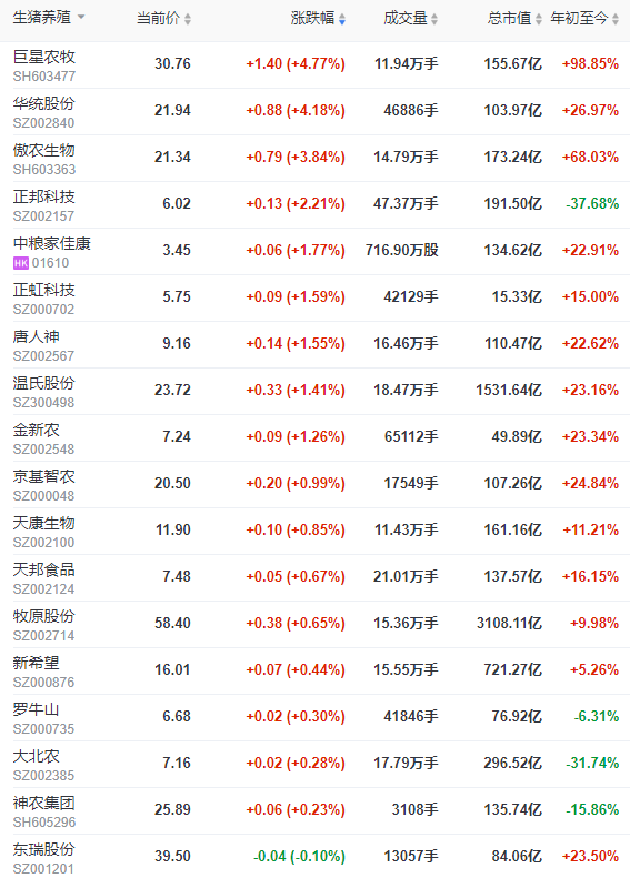 2022.07.26-今日猪价全国均价跌破11元大关，仔猪价格连续17周上涨；正大康地上半年养猪成本15.58元/公斤；日本暴发最大规模猪瘟疫情，印度多地发生非瘟疫情