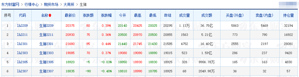2022.07.27-今日猪价连跌7天，东北险守10元大关；海大进军光伏领域，全球最高养猪场预计8月底正式投产，暂停这家美国企业的肉类产品进口