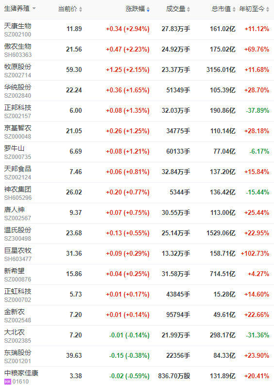 2022.07.28-今日猪价绿油油，9省失守10元大关；预计8月以后生猪出栏量将会季节性增加，猪价将稳中有降；江西银行表示切实帮助正邦解决问题走出困境