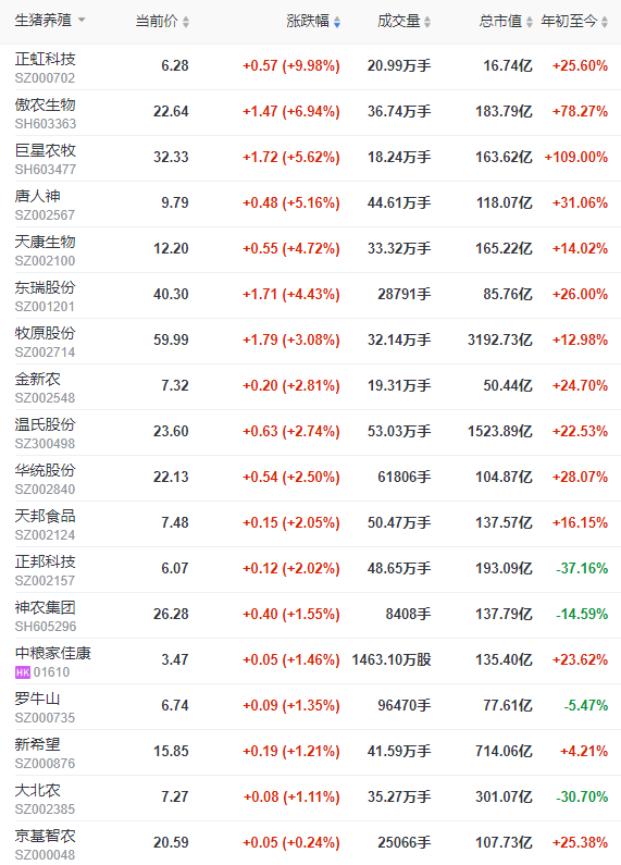 2022.07.29-今日猪价涨跌互现,东北止跌反弹,后期猪价如何走向?养殖场户该如何应对?新希望表示12月养猪成本可降至16元/公斤以下
