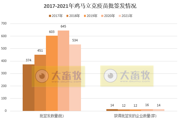 最新鸡马立克疫苗品种和厂家汇总(2021年版)