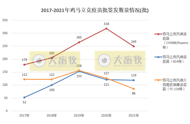 最新鸡马立克疫苗品种和厂家汇总(2021年版)