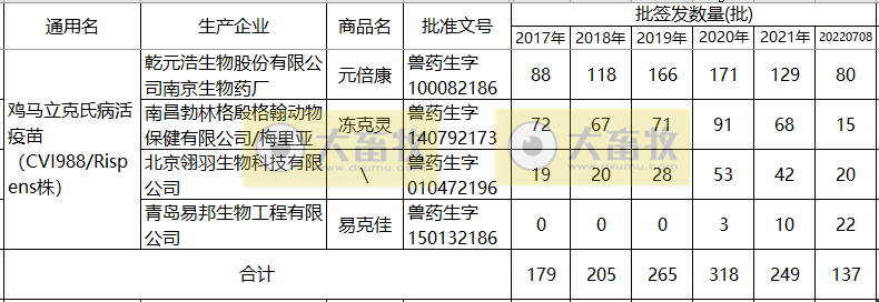 最新鸡马立克疫苗品种和厂家汇总(2021年版)