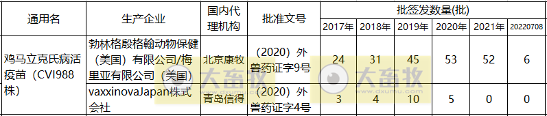 最新鸡马立克疫苗品种和厂家汇总(2021年版)
