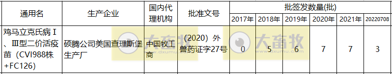 最新鸡马立克疫苗品种和厂家汇总(2021年版)