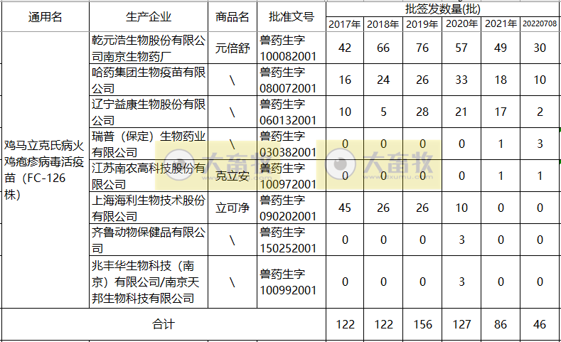 最新鸡马立克疫苗品种和厂家汇总(2021年版)