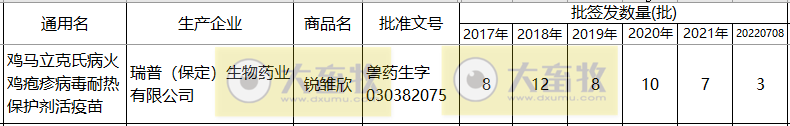最新鸡马立克疫苗品种和厂家汇总(2021年版)
