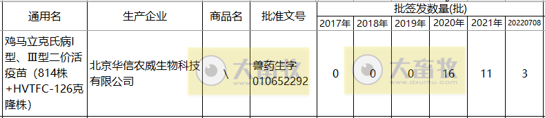 最新鸡马立克疫苗品种和厂家汇总(2021年版)