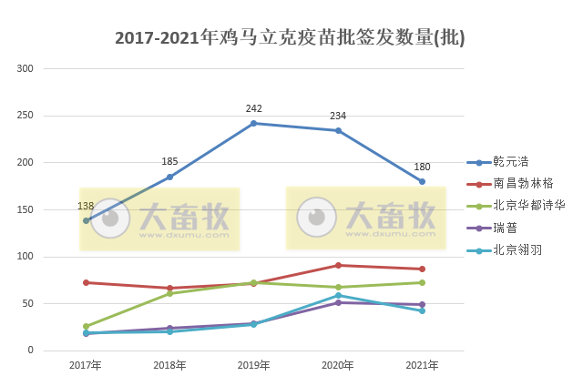 最新鸡马立克疫苗品种和厂家汇总(2021年版)