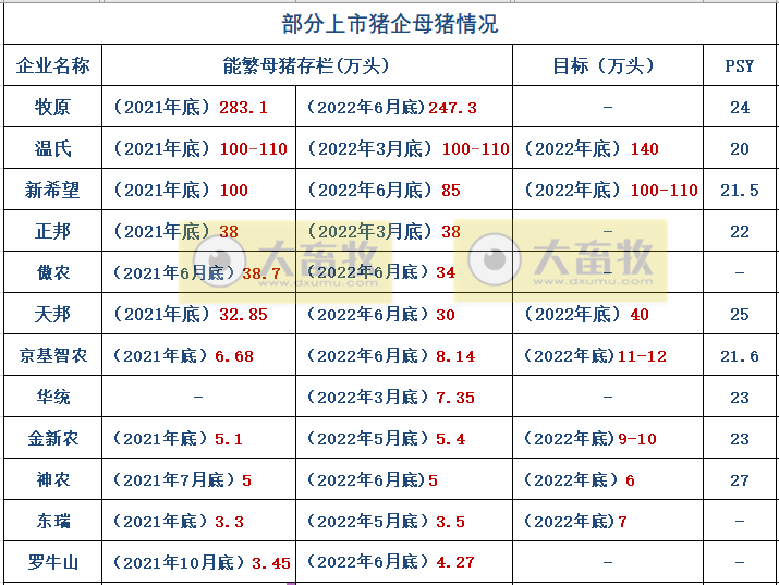 新希望：上半年猪业亏损45.5亿元，生猪生产性能及其指标逐渐改善
