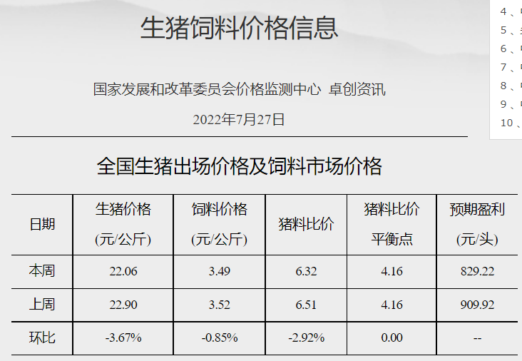 2022.08.01-今日猪价北跌南涨，头均连续12周盈利，发改委预计短期猪价或持续高位盘整；新增生猪养殖企业月平均增速达46.3%；广东2030年生猪良种种源自给率达100%