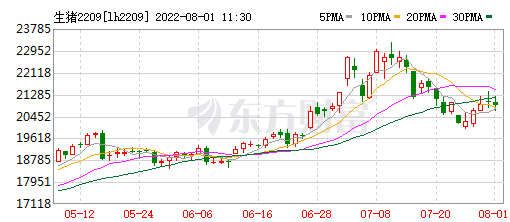 2022.08.01-今日猪价北跌南涨，头均连续12周盈利，发改委预计短期猪价或持续高位盘整；新增生猪养殖企业月平均增速达46.3%；广东2030年生猪良种种源自给率达100%