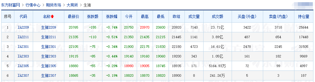 2022.08.02-今日猪价全国大多省上涨，8月猪价高于10元仍可支撑；仔猪价格连续18周上涨；非洲猪瘟病毒有新发现；傲农生猪存栏量再创新高