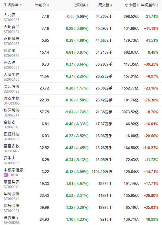 2022.08.02-今日猪价全国大多省上涨，8月猪价高于10元仍可支撑；仔猪价格连续18周上涨；非洲猪瘟病毒有新发现；傲农生猪存栏量再创新高