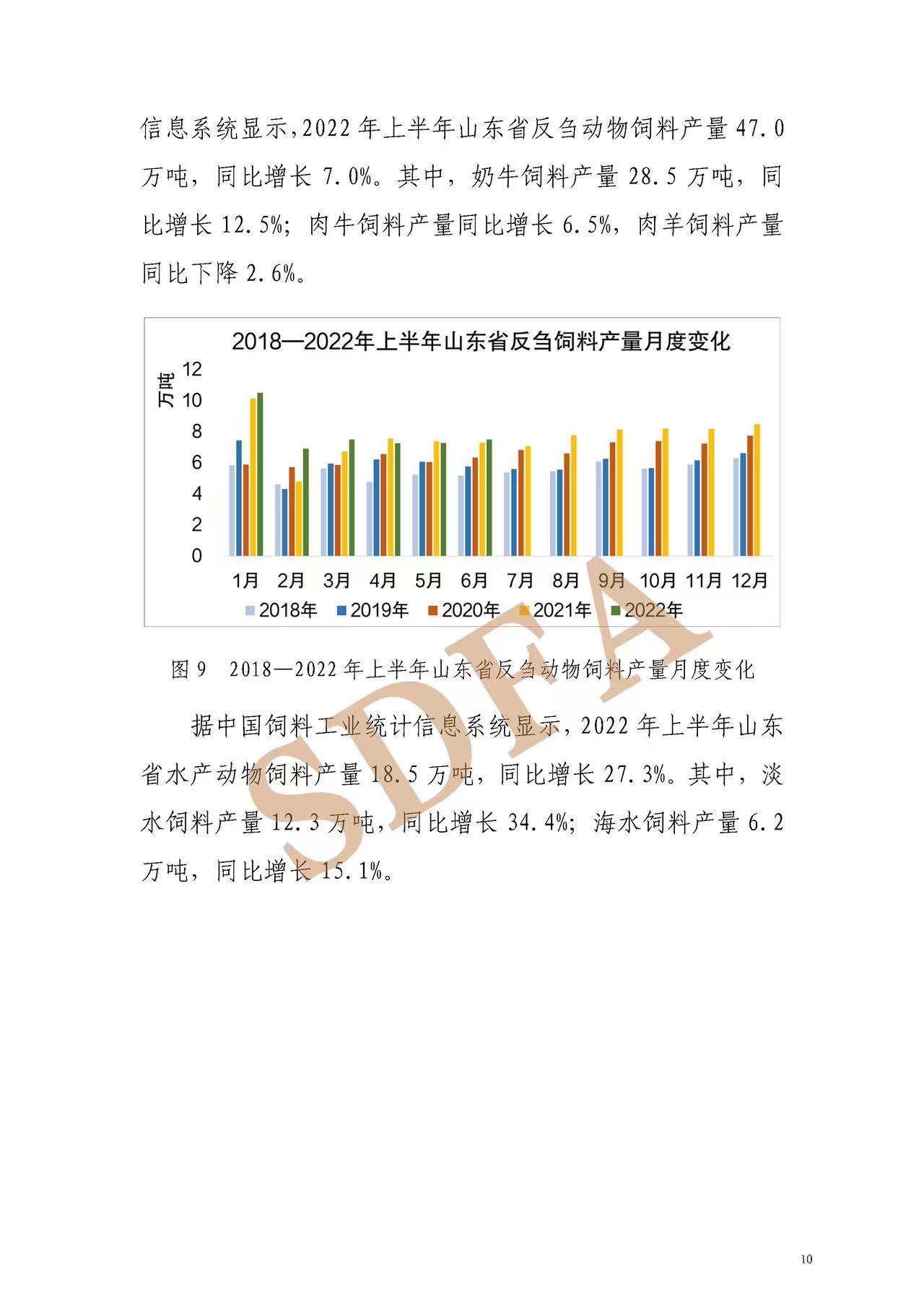 山东省2022年上半年饲料产业形势分析