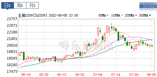 2022.08.06-今日猪价全国涨跌互现，其中东北全面上涨，牧原单月生猪收入首次突破100亿元；86家畜禽企业机构入选国家种业阵型企业