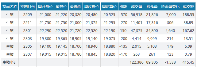 2022.08.07-今日猪价稳中上涨,仔猪二元母猪价格持续上涨,扩产需谨慎?因猪价行情高涨,唐人神、东瑞和立华单月生猪收入也有突破