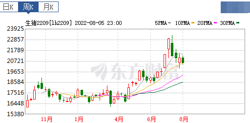 2022.08.07-今日猪价稳中上涨,仔猪二元母猪价格持续上涨,扩产需谨慎?因猪价行情高涨,唐人神、东瑞和立华单月生猪收入也有突破