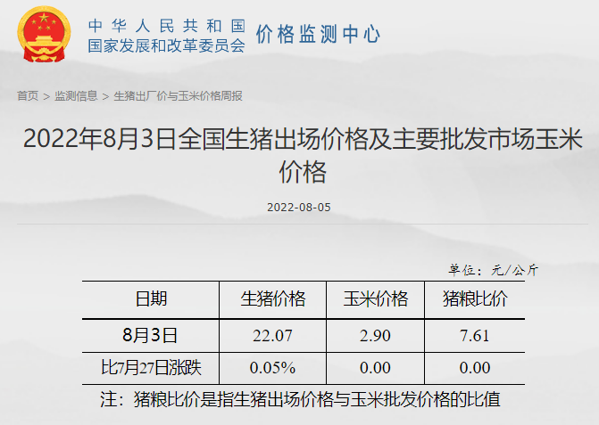 发改委最新数据:2022年8月第1周生猪和家禽盈利情况及预期