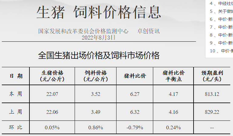 发改委最新数据:2022年8月第1周生猪和家禽盈利情况及预期