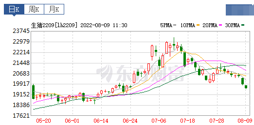 2022.08.09-今日猪价全国大面积下跌，温氏7月收入和均价均有阶段性突破，正邦均重再创新低而仔猪销量创新高，国内首个生物安全中心已建成