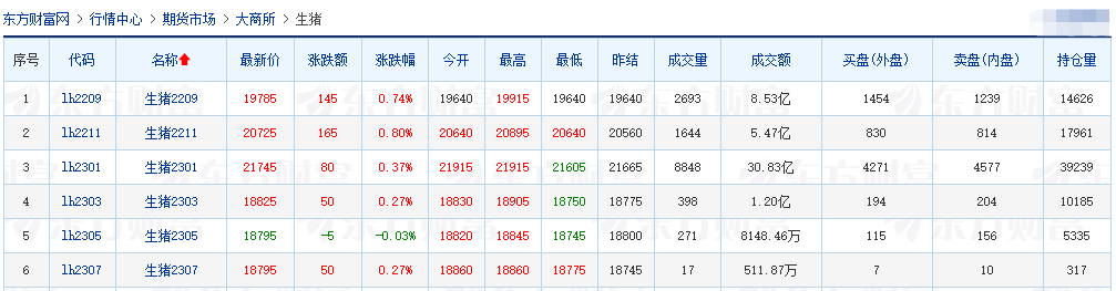 2022.08.10-今日猪价继续下跌，仔猪价格止涨；国家统计局发布7月猪肉价格同环比上涨20%以上；天康7月生猪销量环降20%
