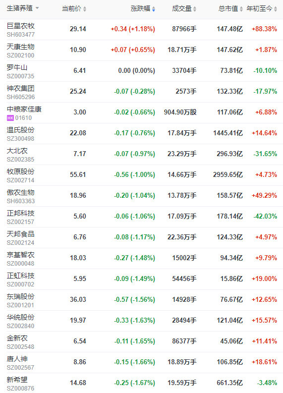 2022.08.10-今日猪价继续下跌，仔猪价格止涨；国家统计局发布7月猪肉价格同环比上涨20%以上；天康7月生猪销量环降20%