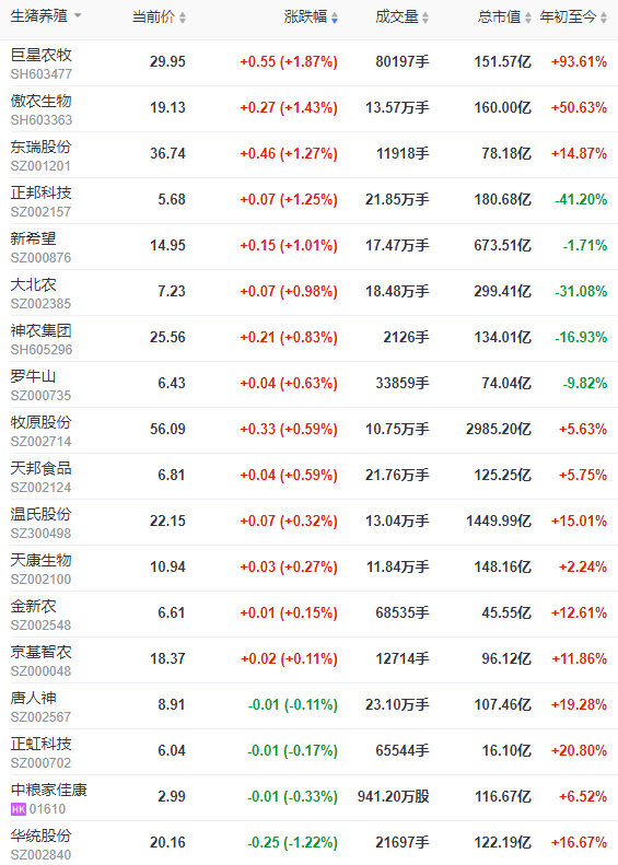 2022.08.11-今日猪价稳中有涨,东北进入9元时代;预计8-10月生猪自繁自养盈利或整体收缩;新希望7月收入突破20亿,中粮生猪出栏量近17个月最低