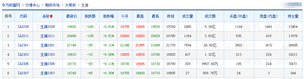 2022.08.11-今日猪价稳中有涨,东北进入9元时代;预计8-10月生猪自繁自养盈利或整体收缩;新希望7月收入突破20亿,中粮生猪出栏量近17个月最低