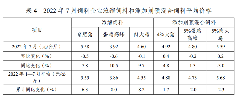 2022年1-7月全国饲料生产形势