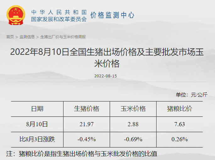 肉鸡价格下降，但盈利有所增长——发改委发布2022年8月第2周生猪和家禽盈利情况及预期