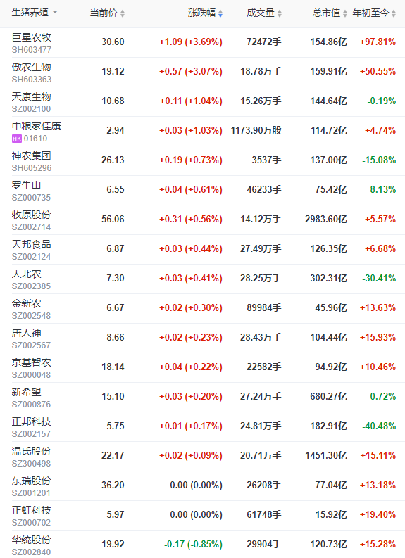 2022.08.15-今日猪价西南继续上涨, 发改委预计短期猪价上涨空间有限,后期或高位回落;业内人士称9-10月猪价下跌的风险仍然存在