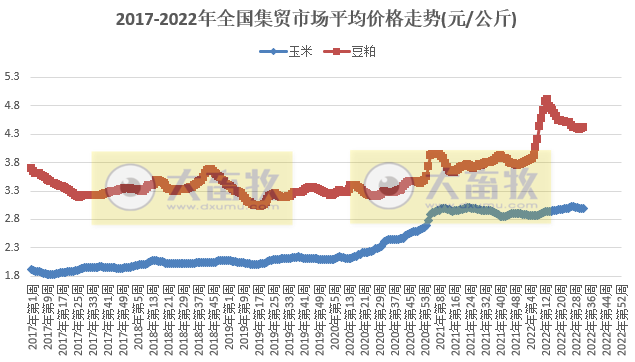 仔猪价格下降、家禽和牛羊上涨——2022年8月第2周畜牧业产品价格及走势