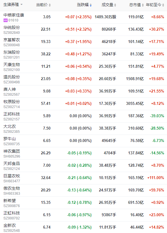 2022.08.17-今日猪价大面积上涨，猪价横盘局势近期能打破？非瘟疫苗出厂价预计25元；正邦长期和短期债务均很大，经营非常紧张