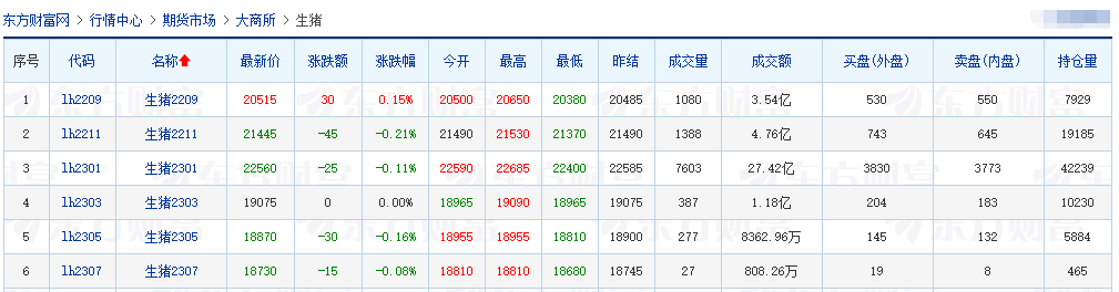 2022.08.18-今日猪价华东华中东北全面上涨,大北农收购九鼎发生纠纷;神农积极扩张生猪产能,将受让温氏5大项目