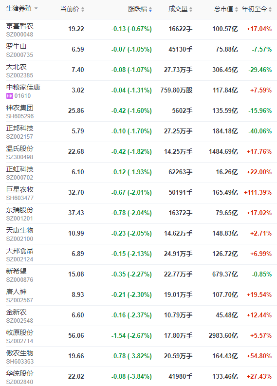 2022.08.18-今日猪价华东华中东北全面上涨,大北农收购九鼎发生纠纷;神农积极扩张生猪产能,将受让温氏5大项目