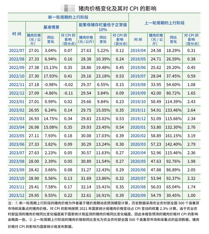 新一轮猪周期能否平稳，取决于这三个风险因素