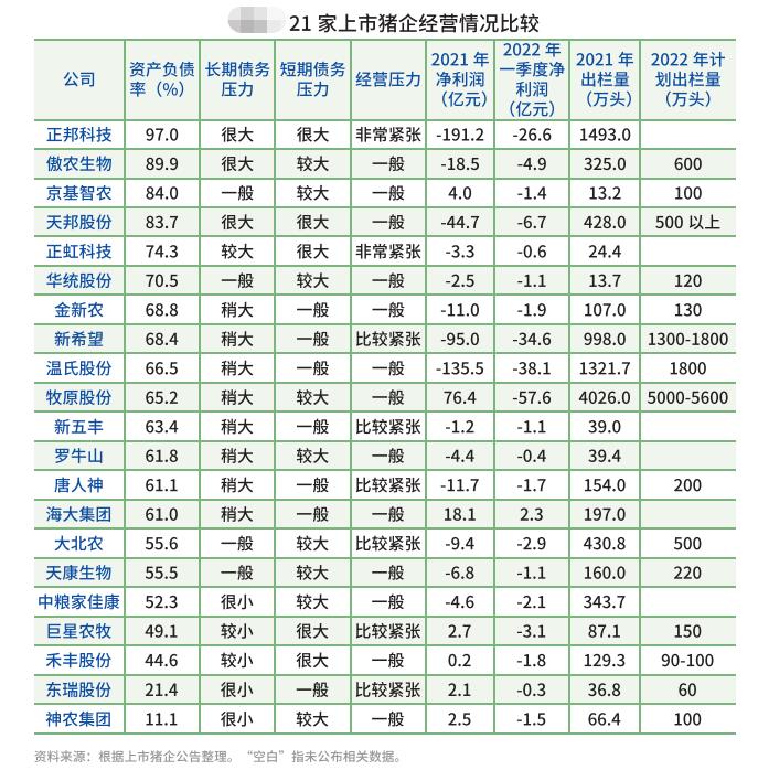 新一轮猪周期能否平稳，取决于这三个风险因素