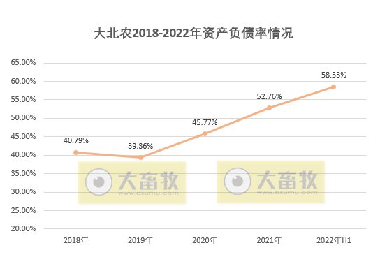 【半年报】大北农上半年饲料和生猪生产经营情况