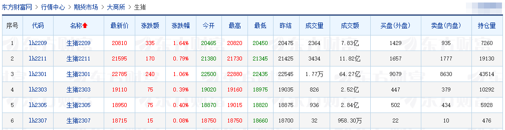 2022.08.20-今日猪价涨跌互现，拉闸限电，畜禽饲料企业受到影响甚至停产；原料价格坚挺，饲料企业陆续宣布提价30-500元