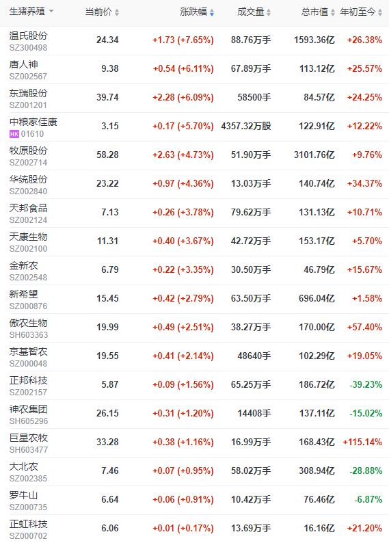 2022.08.20-今日猪价涨跌互现，拉闸限电，畜禽饲料企业受到影响甚至停产；原料价格坚挺，饲料企业陆续宣布提价30-500元