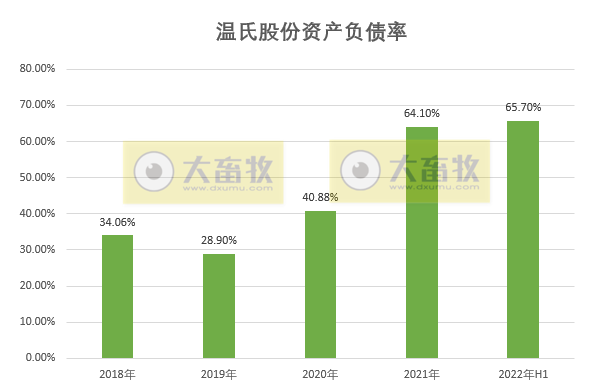 扭亏 | 第二季度盈利2.4亿，猪成本下降50%，温氏基本走出困境
