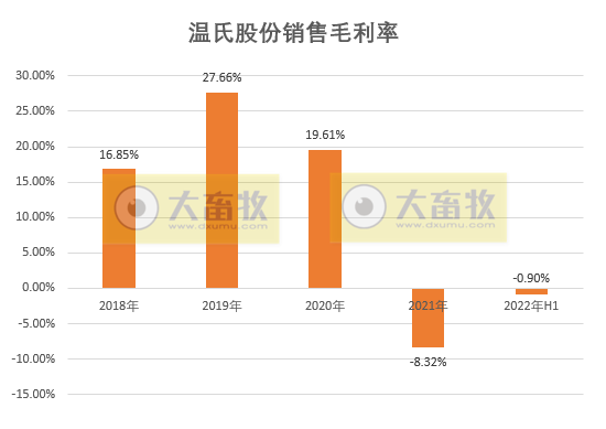 扭亏 | 第二季度盈利2.4亿，猪成本下降50%，温氏基本走出困境